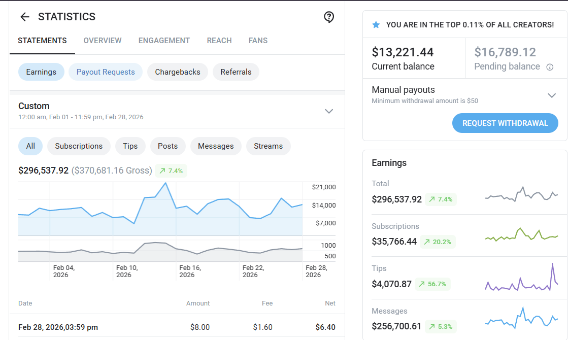 February 2026 statement: $296,537.92 net, up 7.4 percent